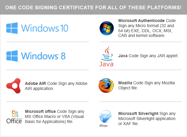 The Name of Code Signing Certificate Compatibility Platforms